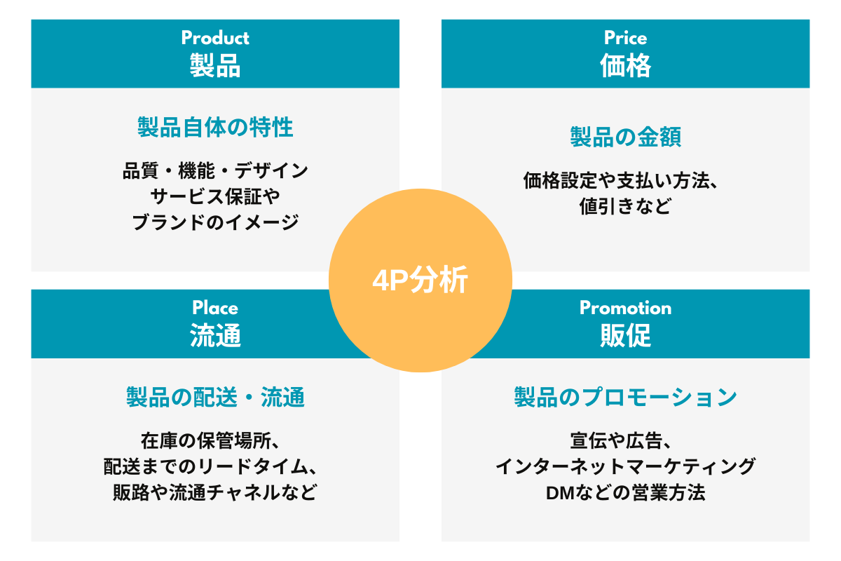 マーケティング4Pと4Cを徹底解説：中小企業が知っておくべき実践的フレームワーク Cujira Lab ビジネスやマーケティングの有益