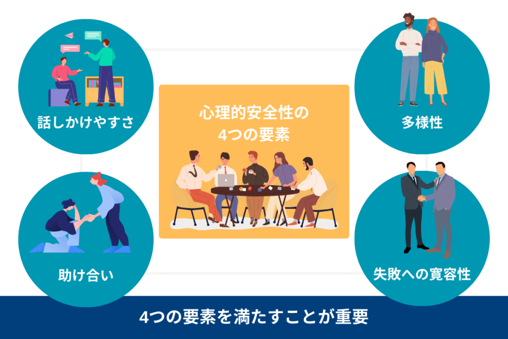 心理的安全性の4つの要素
