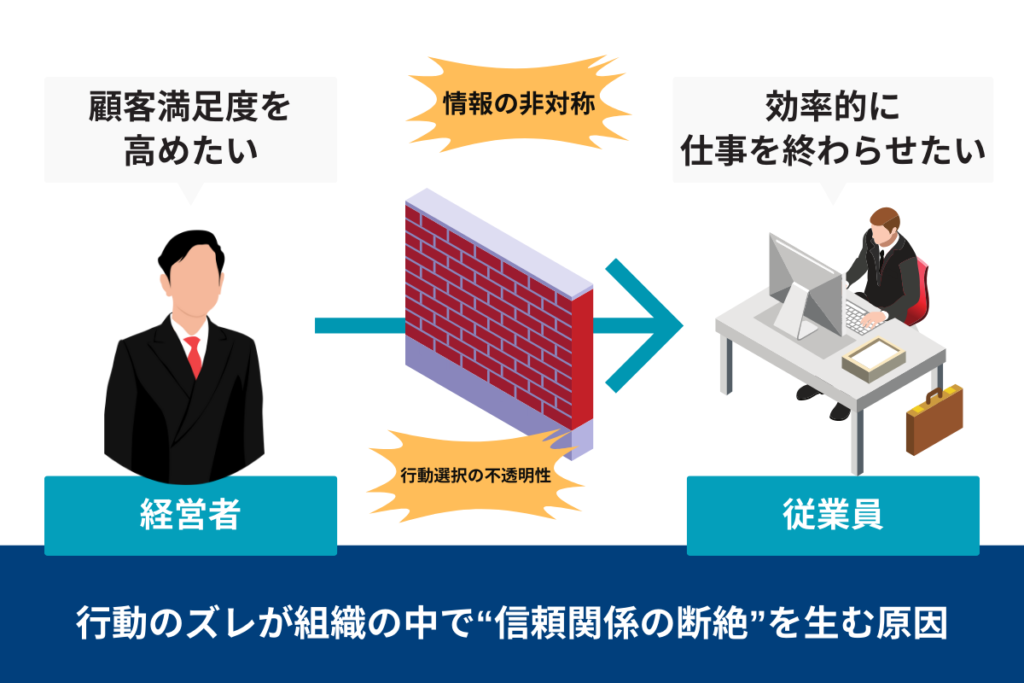 エージェンシーの構造化
